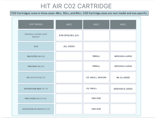 Hit-Air CO2 Cartridge