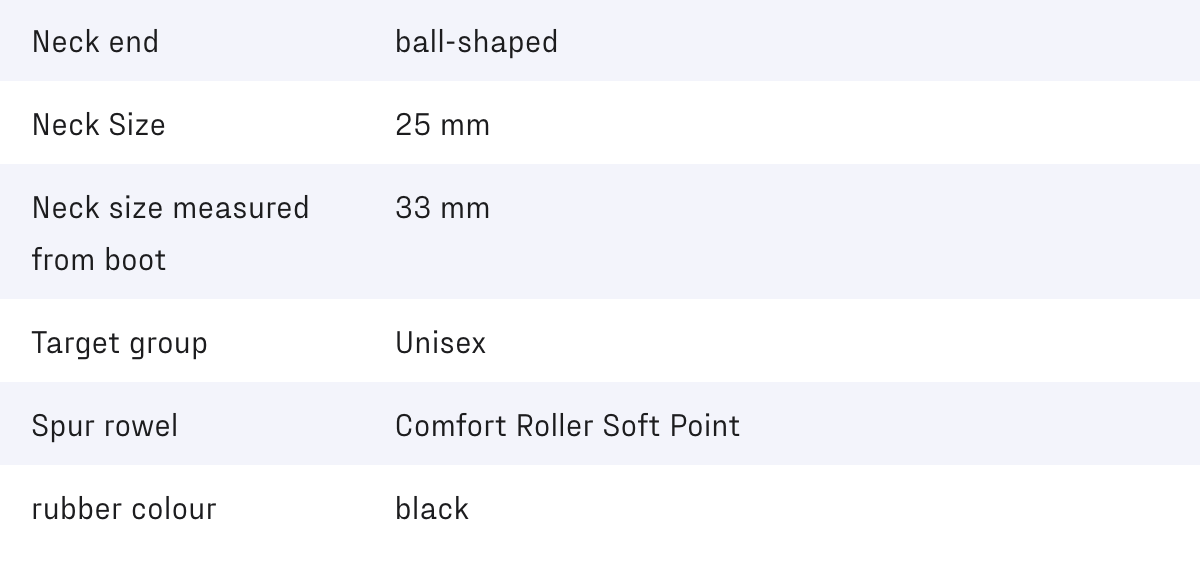 Sprenger Ultra fit EXTRA GRIP Comfort Roller Soft Point (25 mm.)