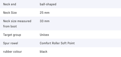 Sprenger Ultra fit EXTRA GRIP Comfort Roller Soft Point (25 mm.)